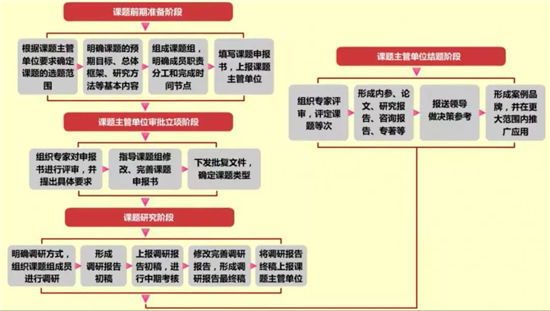 党建课题研究工作.jpg