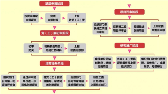 基层党建创新奖评选工作.jpg