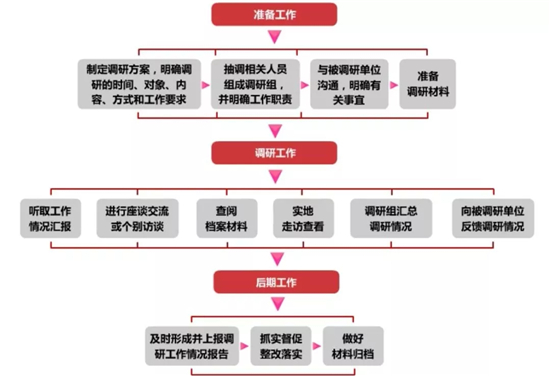 基层党建调研工作.jpg